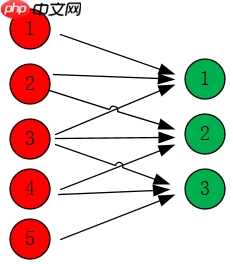 ResNet及BCD版本详解且在眼疾识别中应用实例 - php中文网