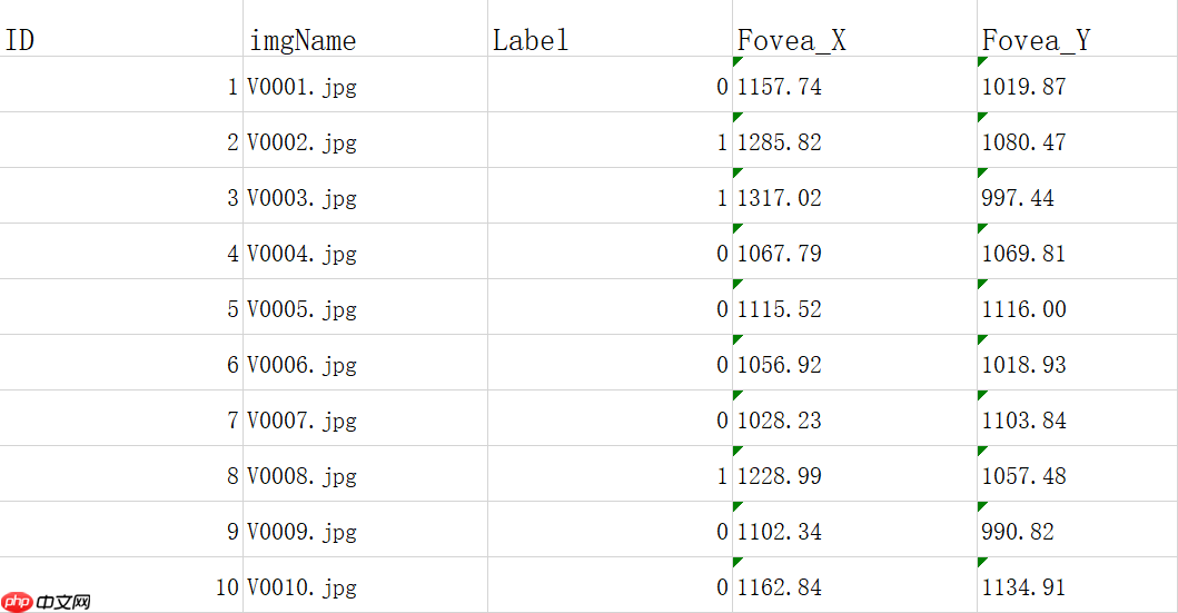 ResNet及BCD版本详解且在眼疾识别中应用实例 - php中文网