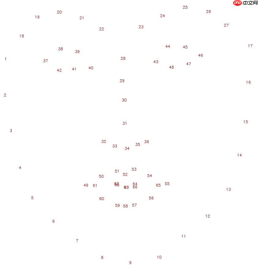 PaddleHub人脸关键点检测：一键生成蜡笔小新的远房表弟 - php中文网