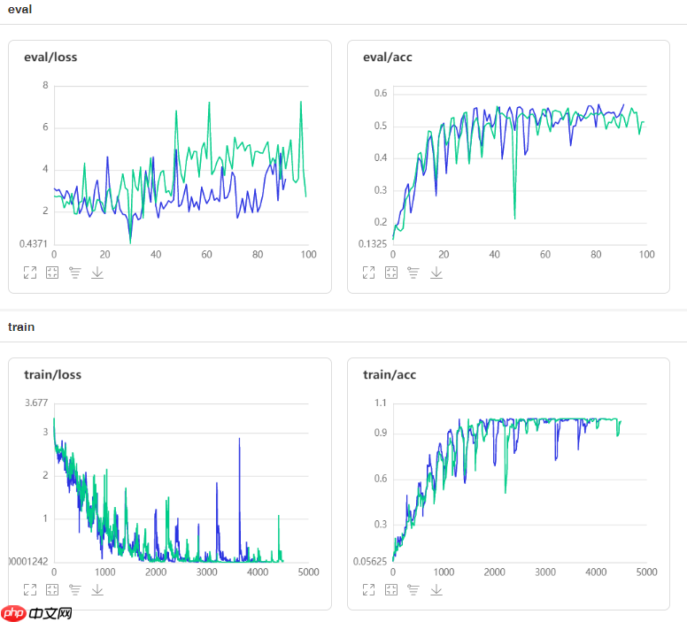 SimAM：无参数Attention！助力分类/检测/分割涨点！ - php中文网