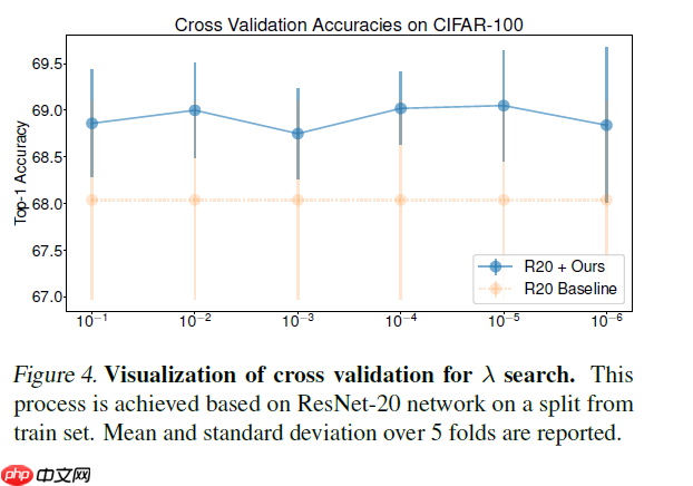 SimAM：无参数Attention！助力分类/检测/分割涨点！ - php中文网