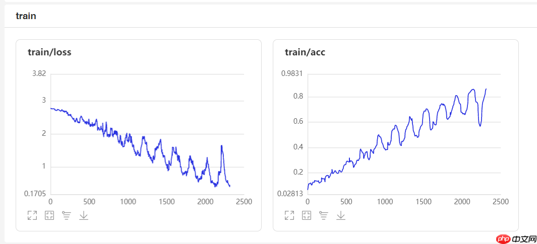 CoordAtt：即插即用的新注意力机制！助力改进任务的神器！ - php中文网