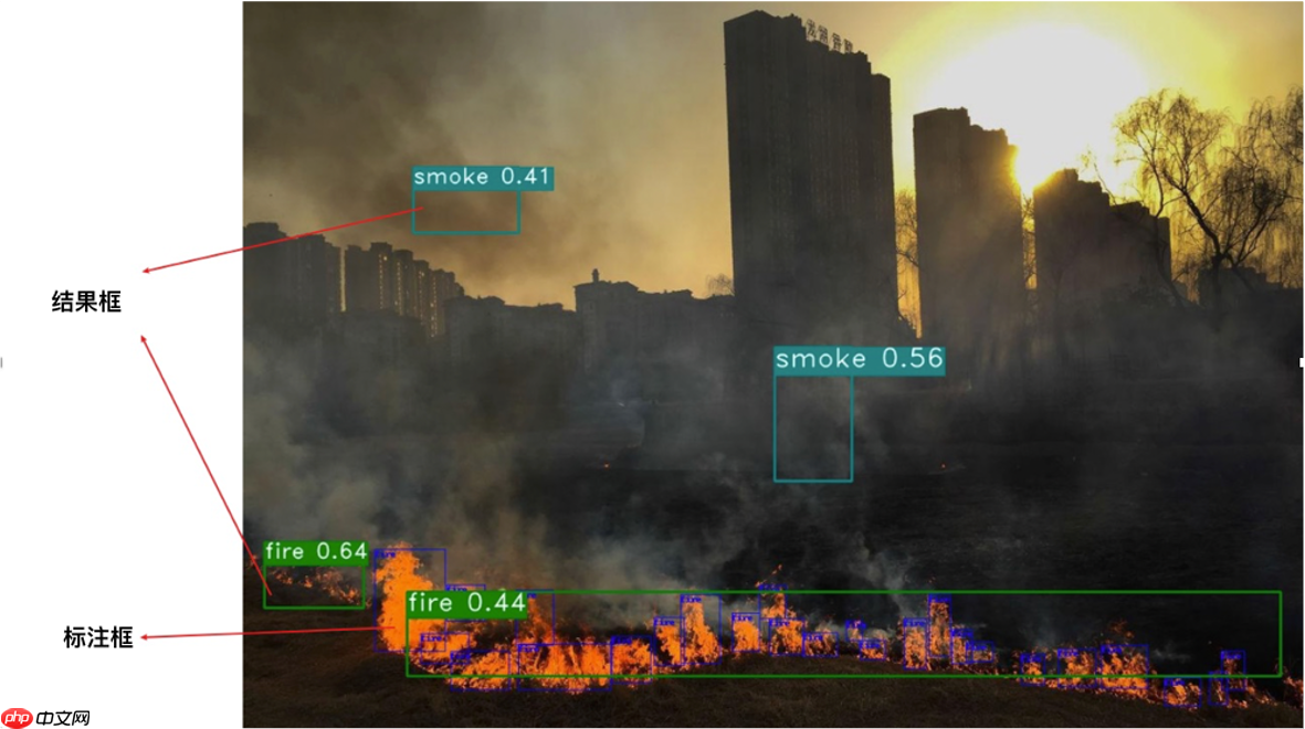 基于PP-YOLOv2的火灾/烟雾检测 - php中文网
