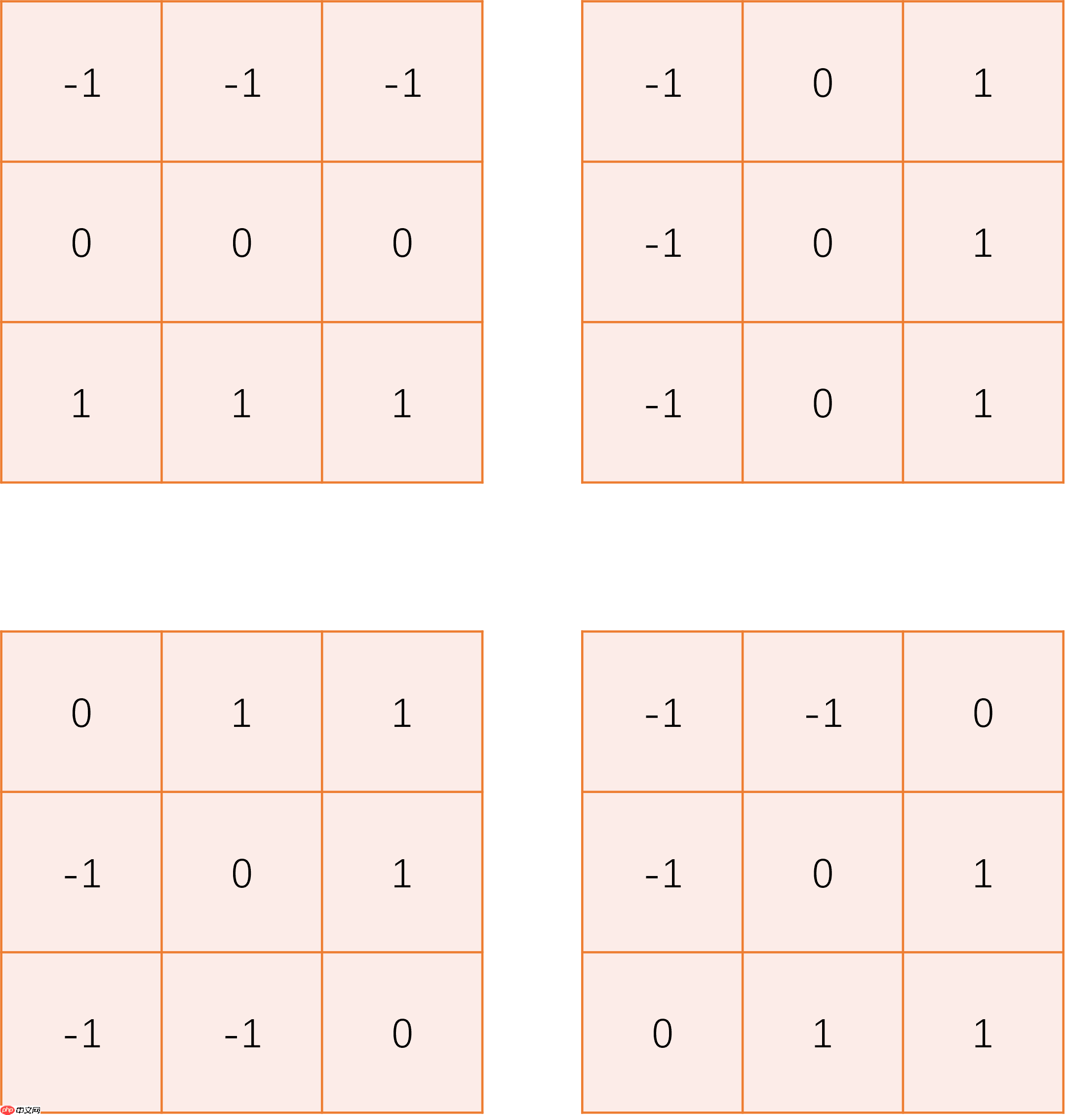 边缘检测系列1：传统边缘检测算子 - php中文网