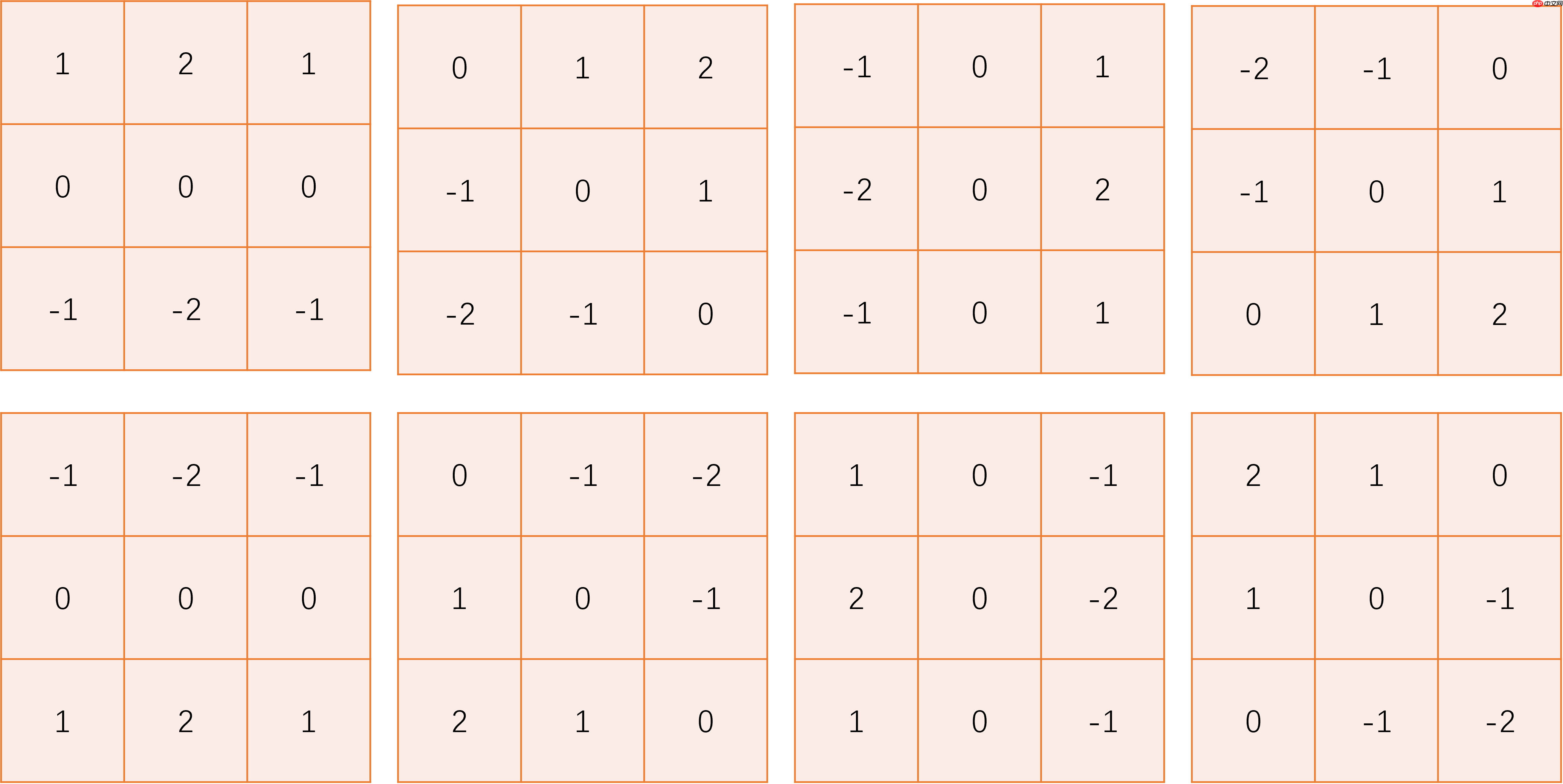 边缘检测系列1：传统边缘检测算子 - php中文网