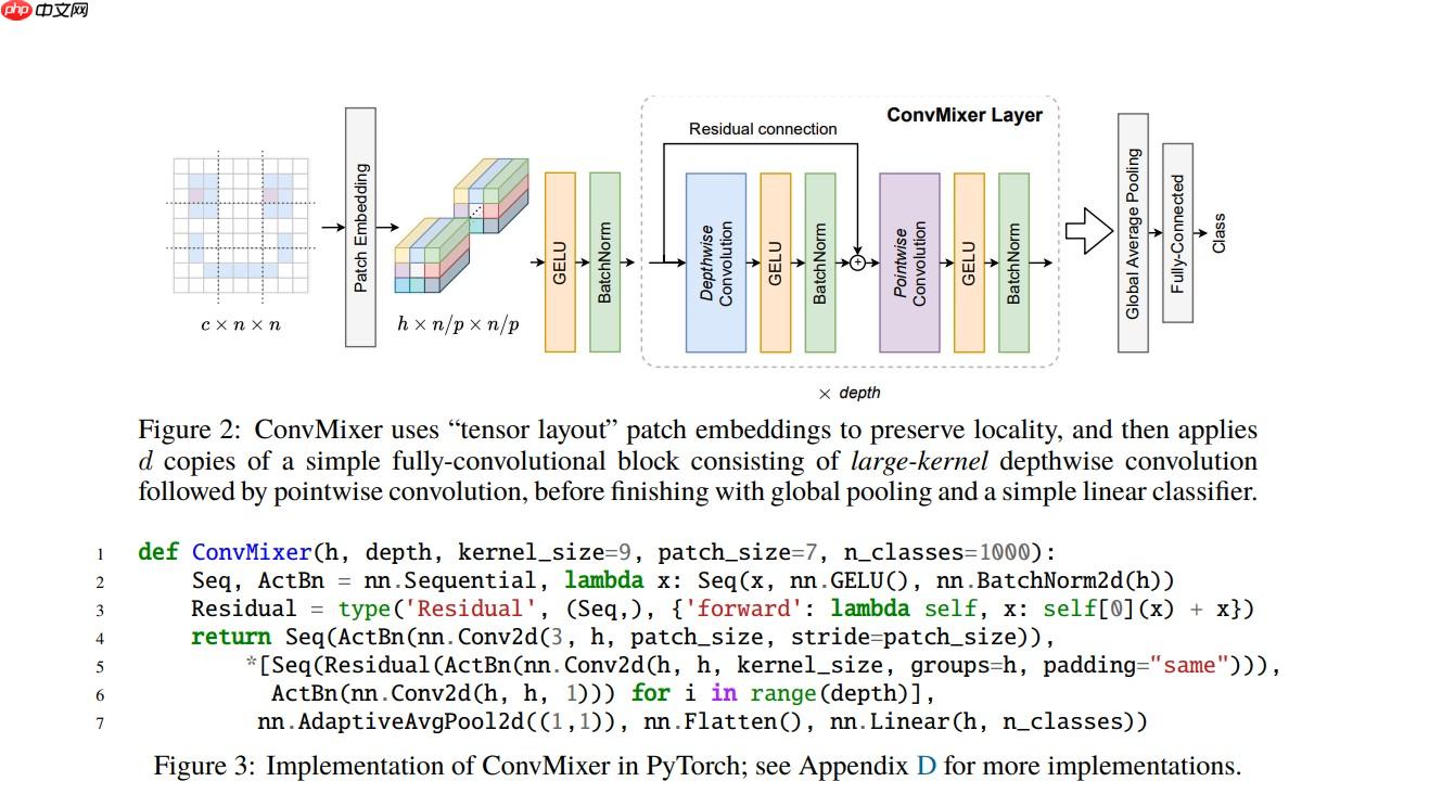 ConvMixer：Patches are all you need? - php中文网