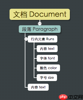 PaddleHub机器翻译:文档的批量翻译 - php中文网