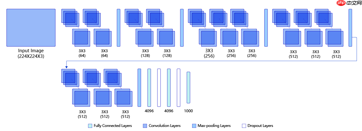 基于图像分类网络VGG实现中草药识别 - php中文网
