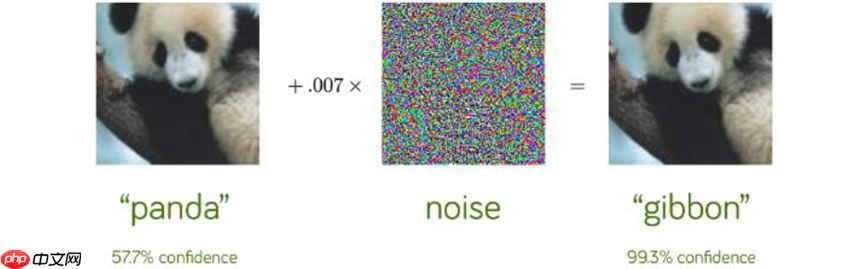 论文复现赛：对抗攻击 - php中文网