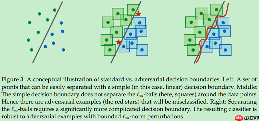 论文复现赛：对抗攻击 - php中文网