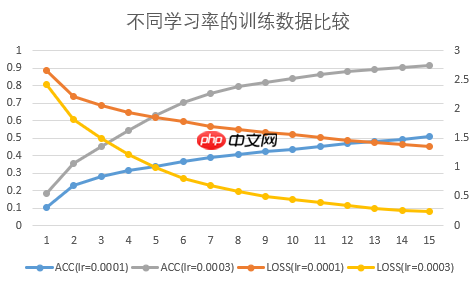 论文复现赛：对抗攻击 - php中文网