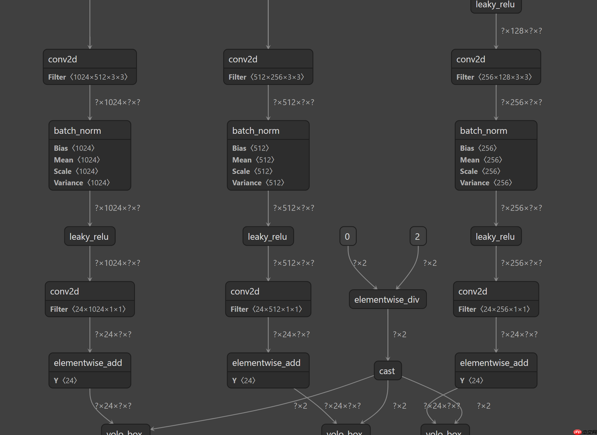EasyEdge:PaddleX 2.0动态图检测模型的部署 - php中文网