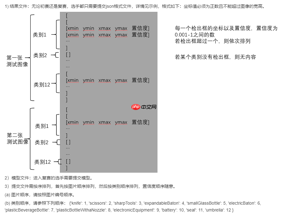 iFLYTEK：X光安检图像识别2021挑战赛 - php中文网