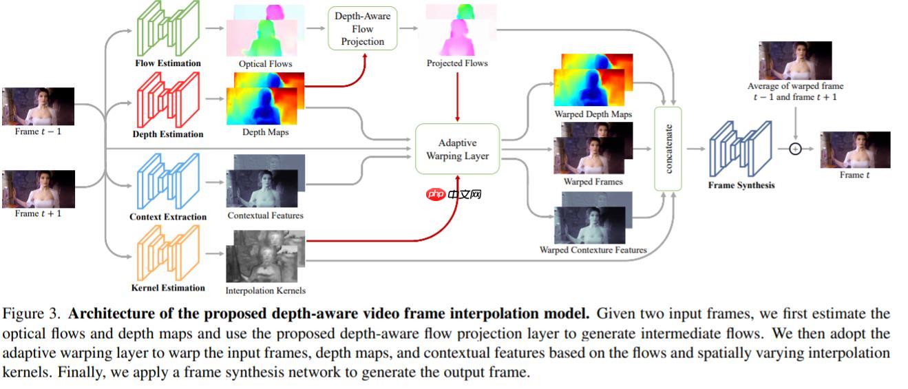 DS之slow motion利用PaddleGAN的DAIN模型实现视频慢动作 - php中文网