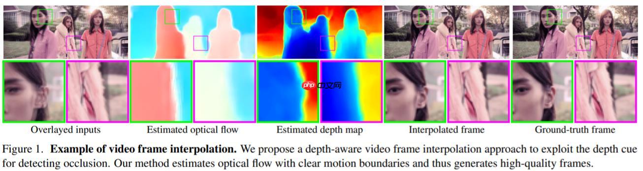 DS之slow motion利用PaddleGAN的DAIN模型实现视频慢动作 - php中文网