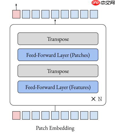 FF Only：Attention真的需要吗？ - php中文网