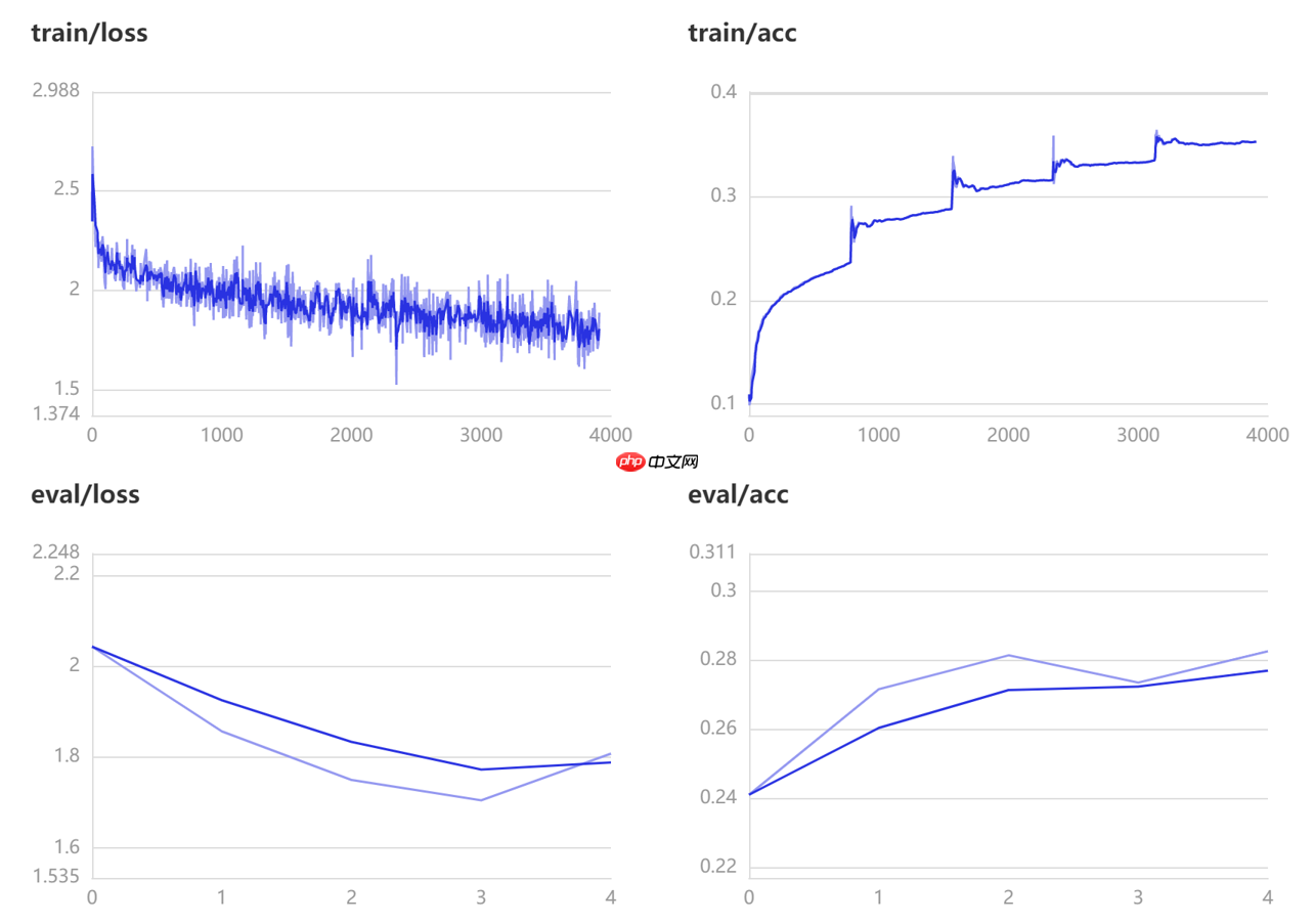 FF Only：Attention真的需要吗？ - php中文网