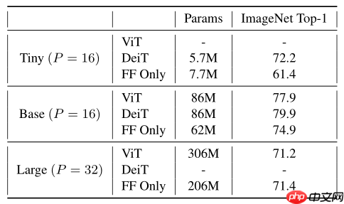 FF Only：Attention真的需要吗？ - php中文网