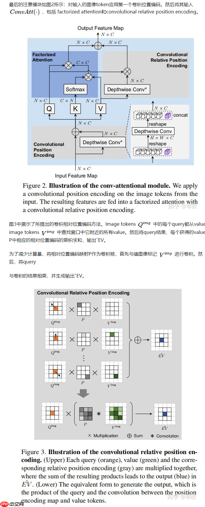 Paddle2.0：浅析并实现 CoaT 模型 - php中文网