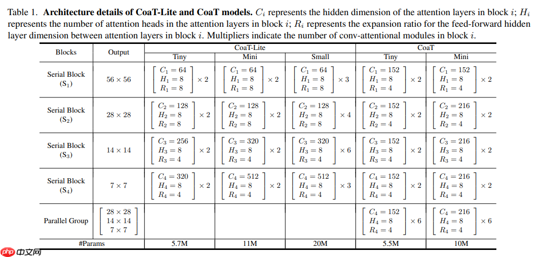 Paddle2.0：浅析并实现 CoaT 模型 - php中文网