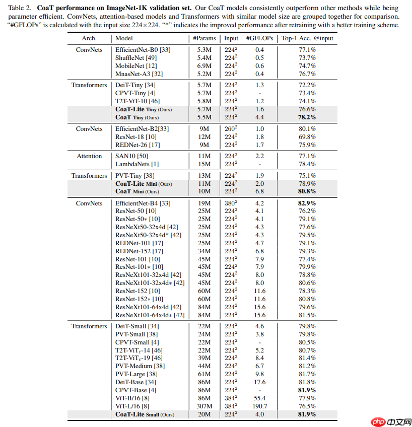 Paddle2.0：浅析并实现 CoaT 模型 - php中文网