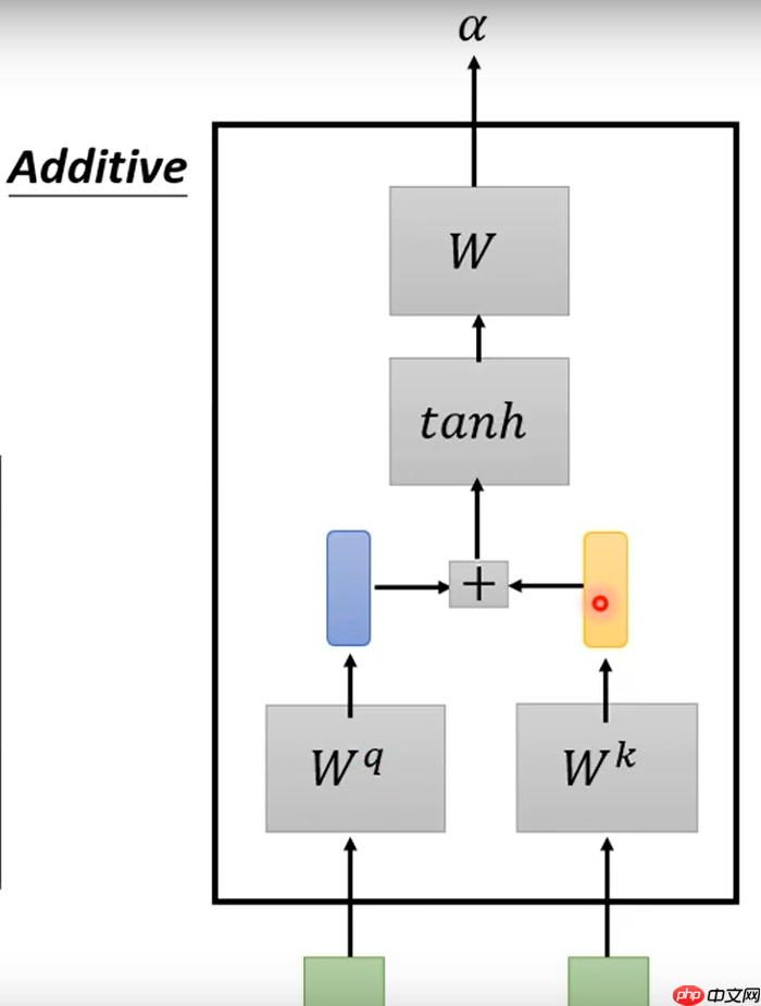 教学transformer原理及应用 - php中文网