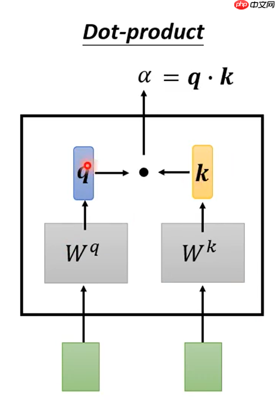 教学transformer原理及应用 - php中文网