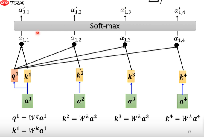 教学transformer原理及应用 - php中文网