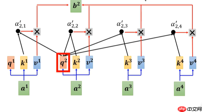 教学transformer原理及应用 - php中文网