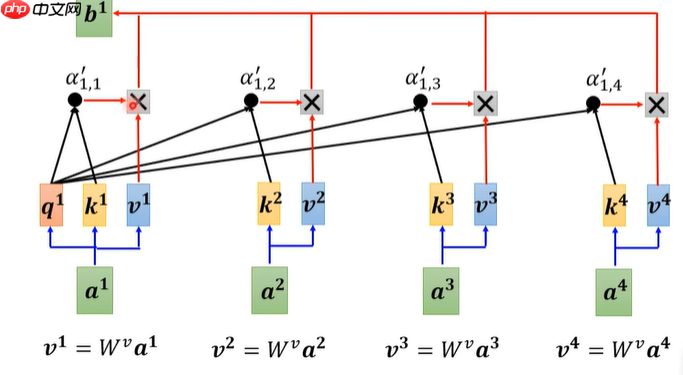 教学transformer原理及应用 - php中文网