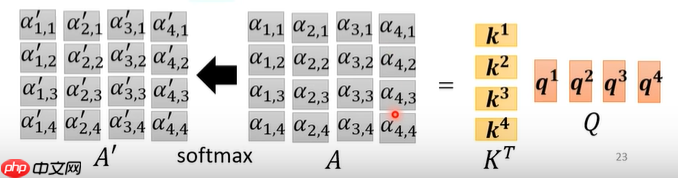 教学transformer原理及应用 - php中文网