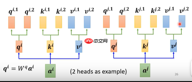教学transformer原理及应用 - php中文网