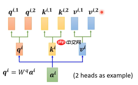 教学transformer原理及应用 - php中文网