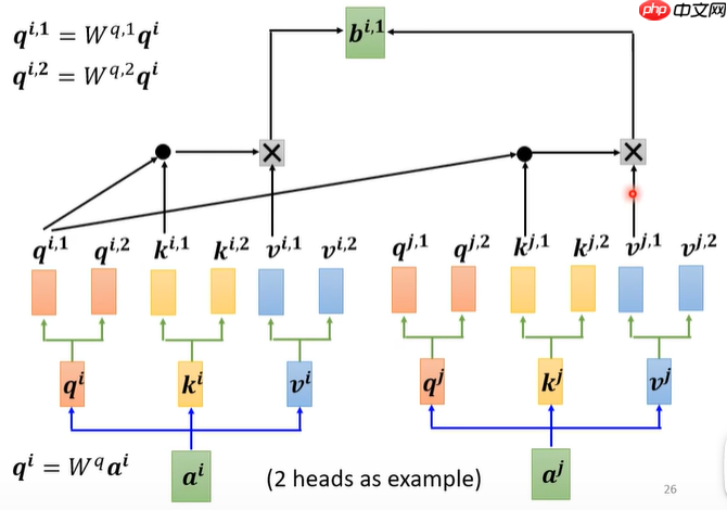 教学transformer原理及应用 - php中文网
