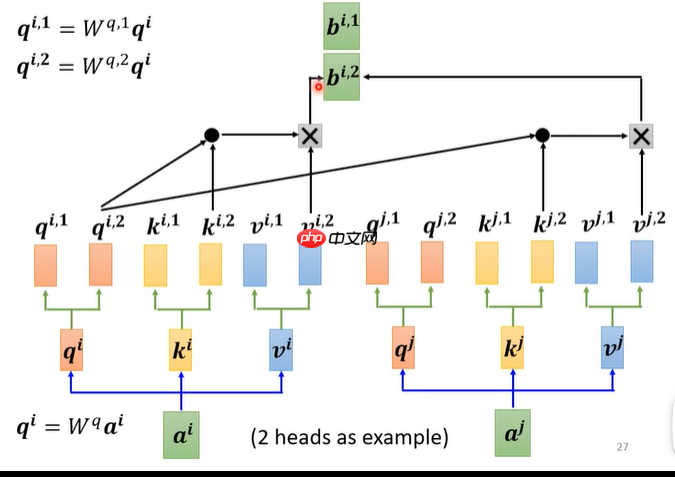 教学transformer原理及应用 - php中文网