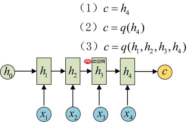 教学transformer原理及应用 - php中文网
