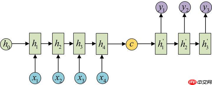 教学transformer原理及应用 - php中文网