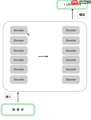 教学transformer原理及应用 - php中文网