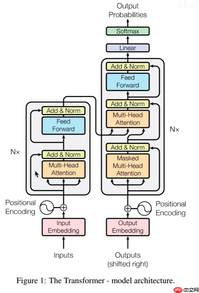 教学transformer原理及应用 - php中文网