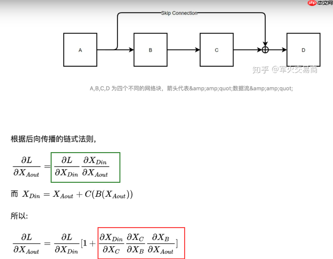 教学transformer原理及应用 - php中文网