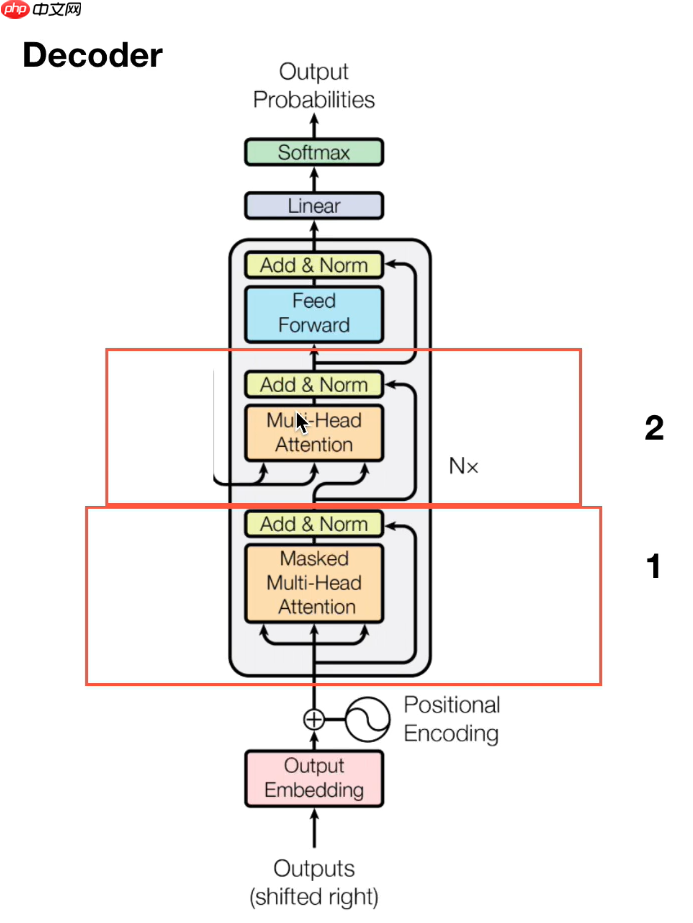 教学transformer原理及应用 - php中文网