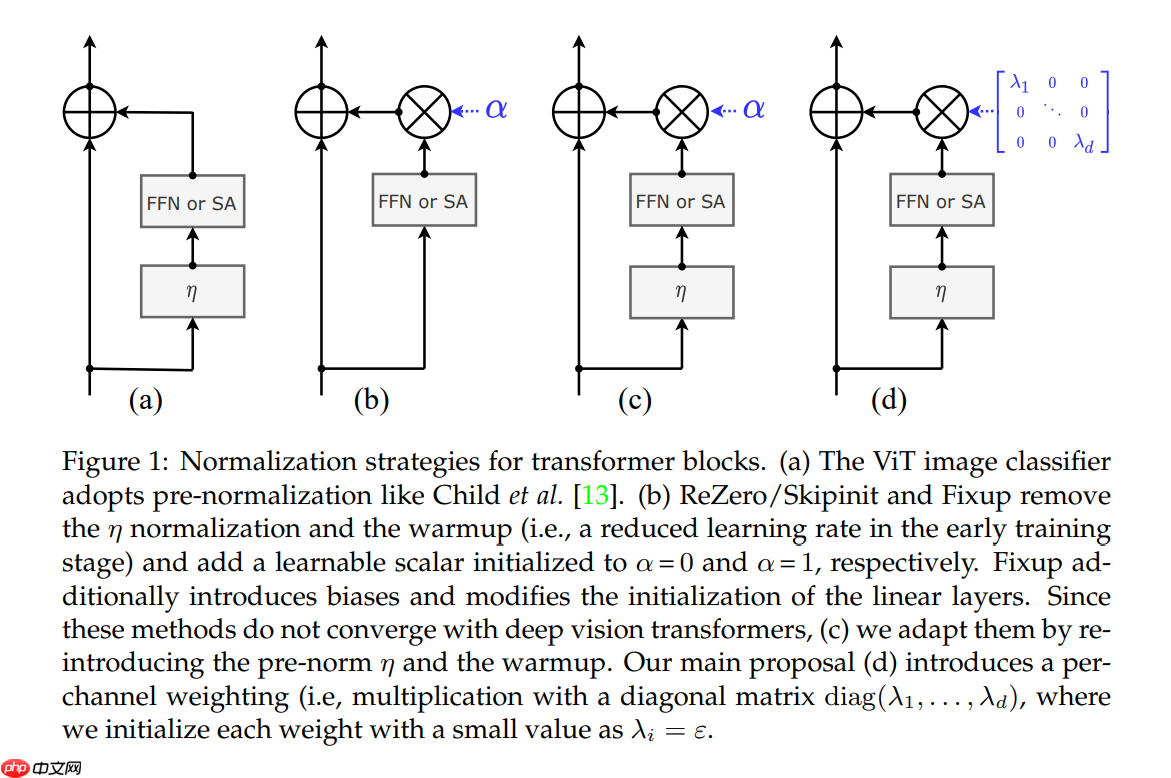 Paddle2.0：浅析并实现 CaiT 模型 - php中文网