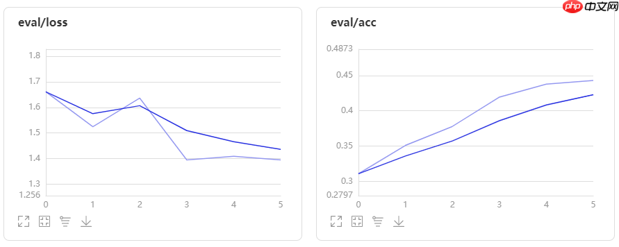 ConViT：引入归纳偏置的ViT - php中文网