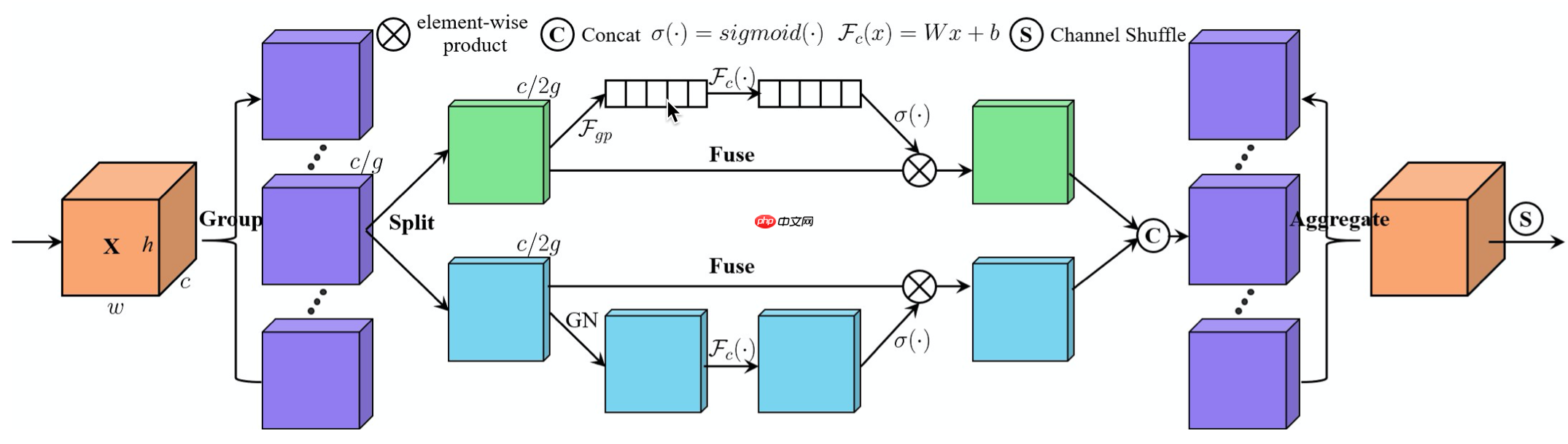 改进的注意力残差卷积网络SA-Residual-Inception-Net - php中文网