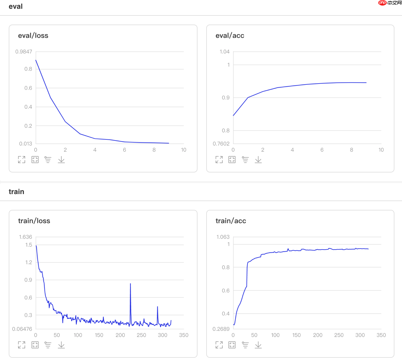 一文搞懂Paddle2.0中的学习率 - php中文网