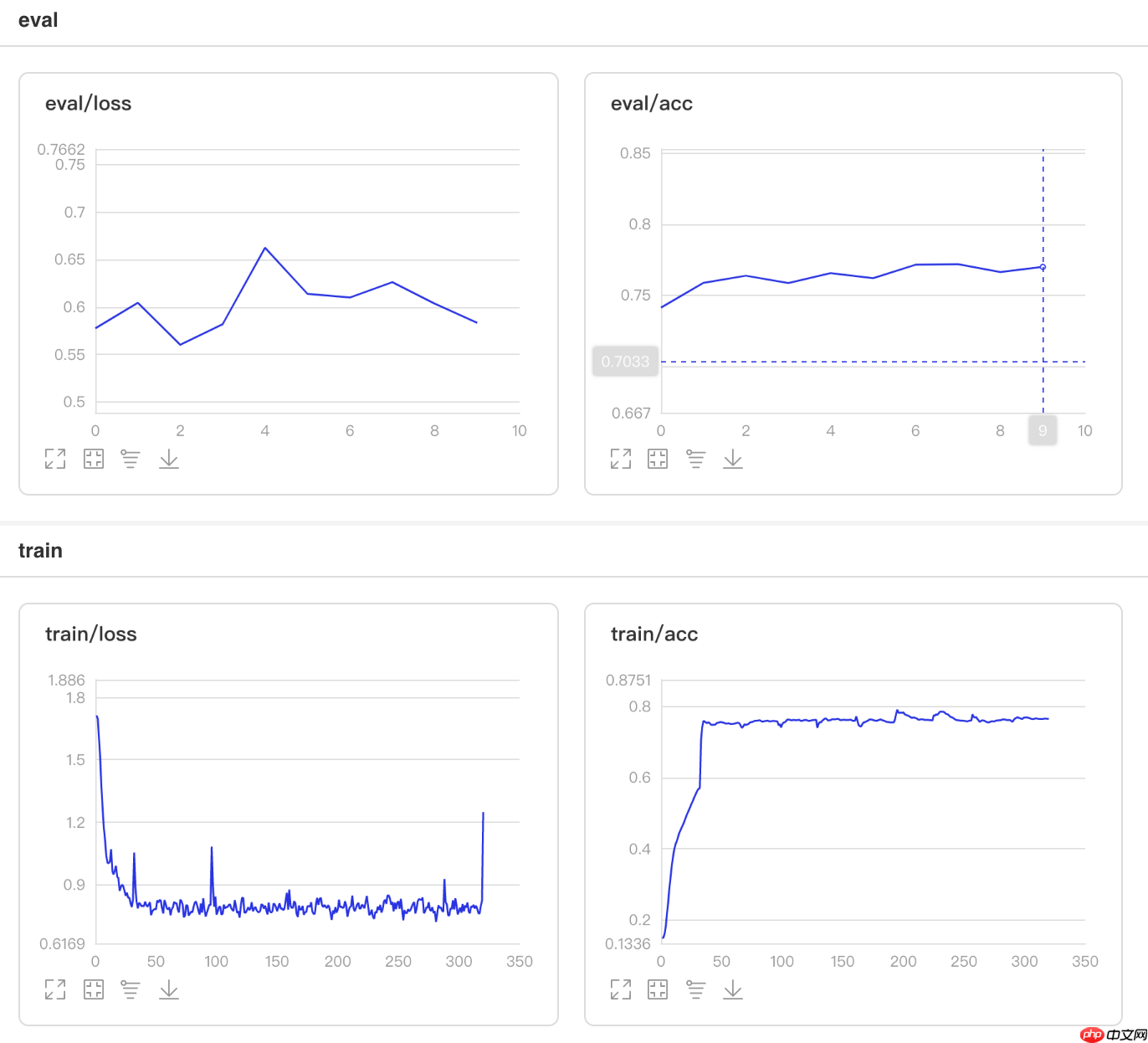 一文搞懂Paddle2.0中的学习率 - php中文网