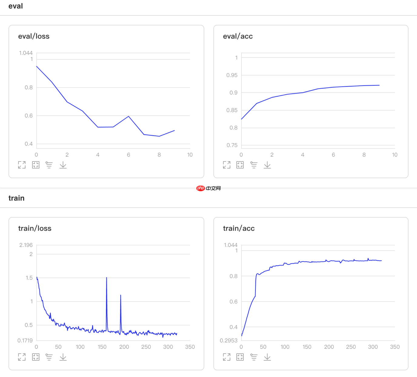 一文搞懂Paddle2.0中的学习率 - php中文网