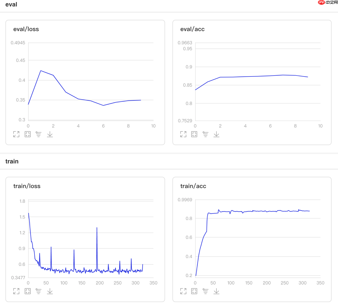 一文搞懂Paddle2.0中的学习率 - php中文网