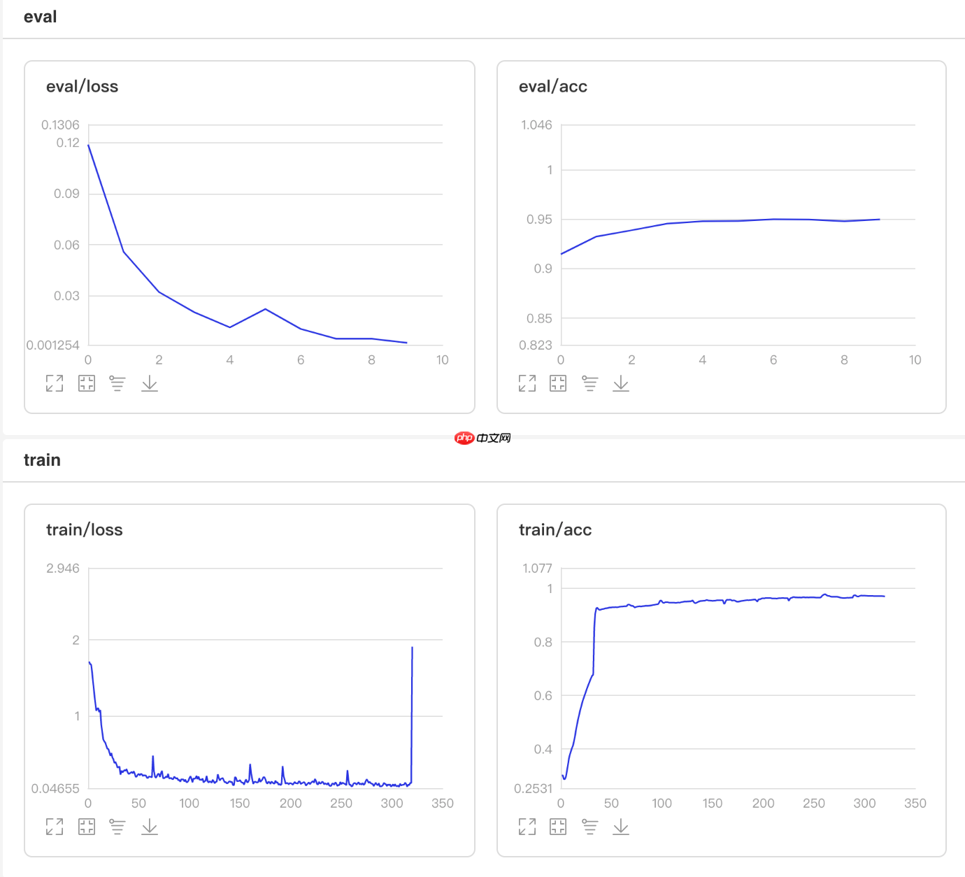 一文搞懂Paddle2.0中的学习率 - php中文网