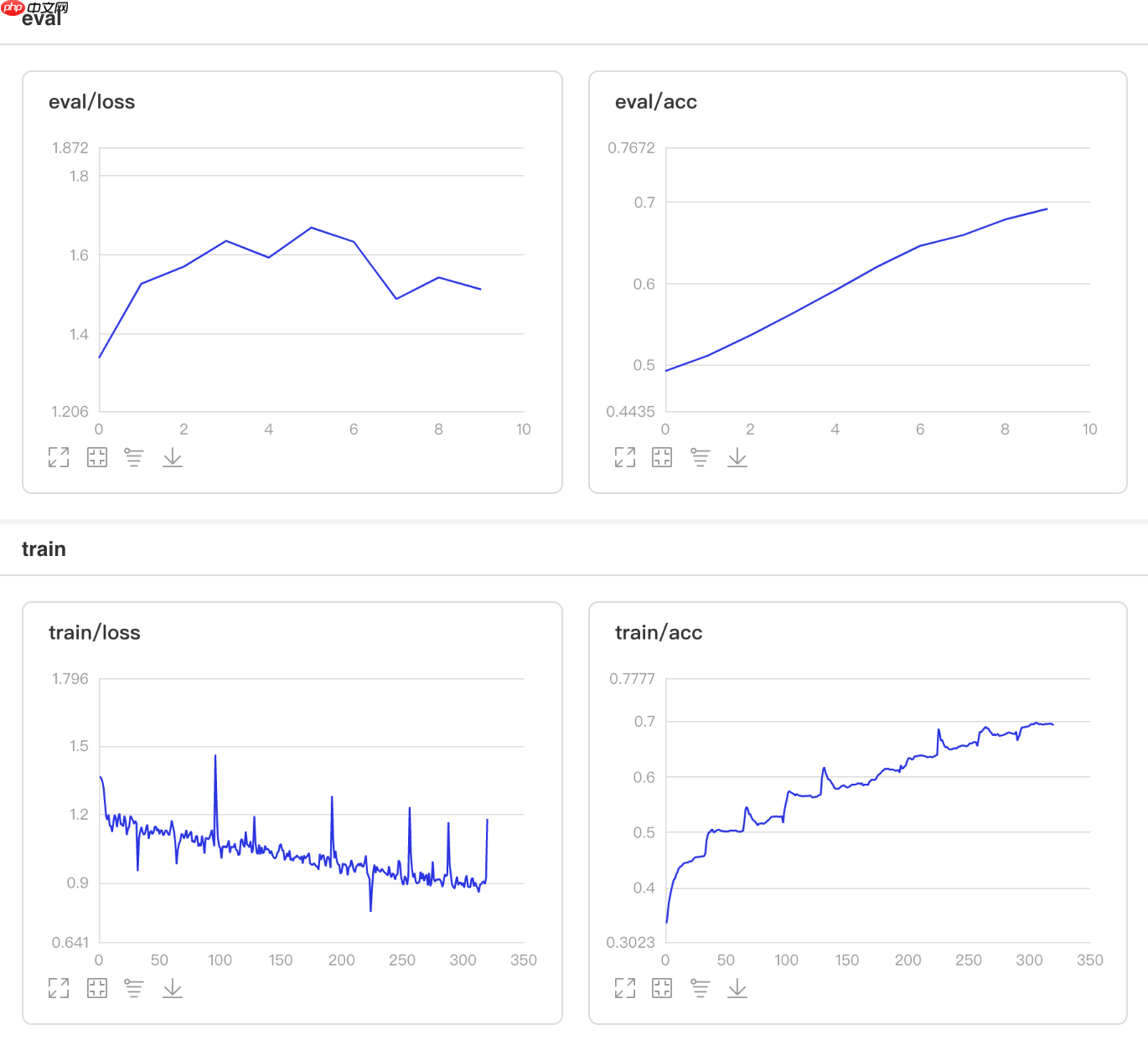 一文搞懂Paddle2.0中的学习率 - php中文网